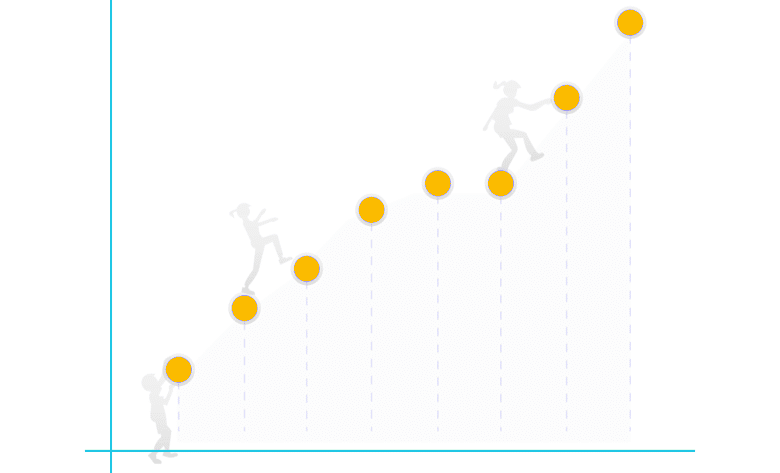 Mobile apps development