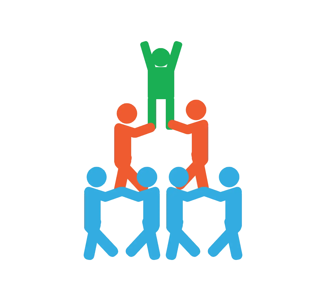 Outsource Team Work why soft veins
