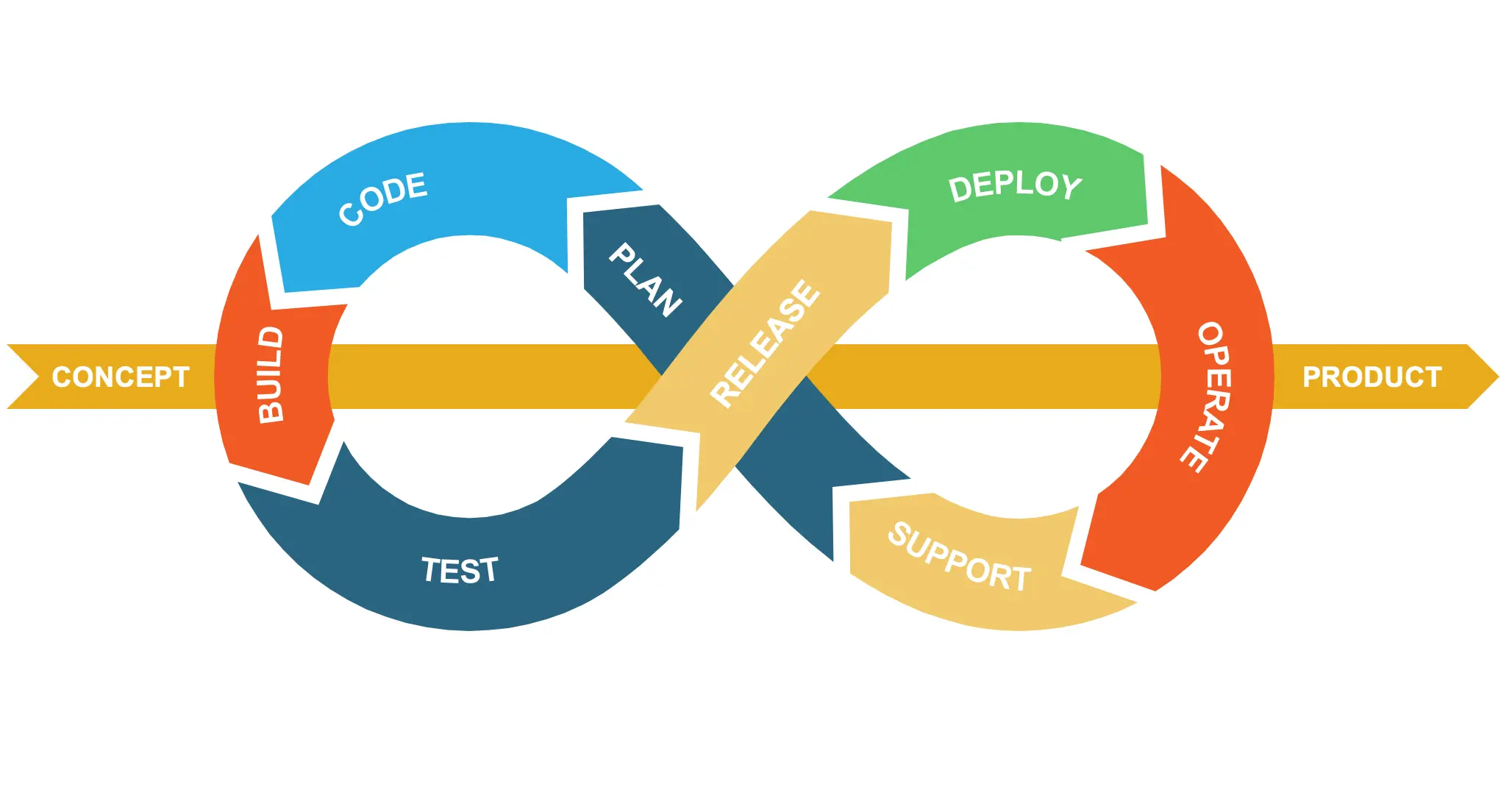 Software Lifecycle mobile app development company nepal